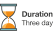 duration_three days.png