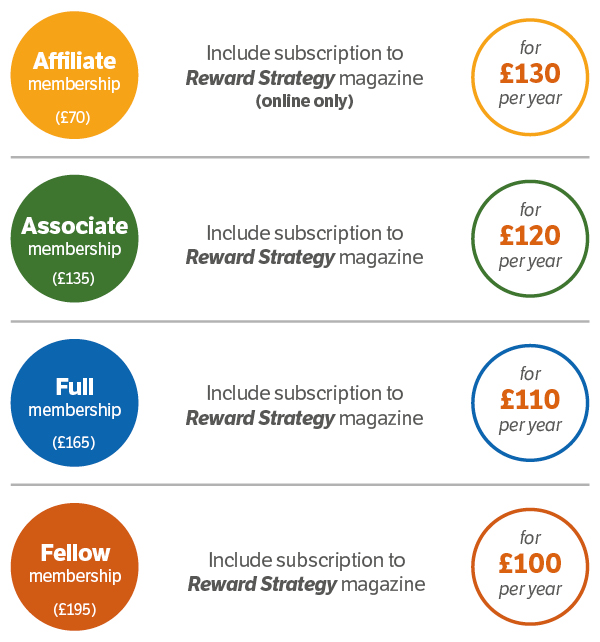 CIPP-PayrollWorld - Membership amounts plus PW